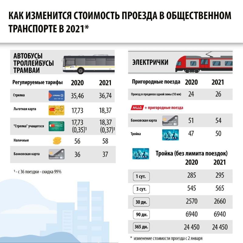 Карта тройка автобусы подмосковья