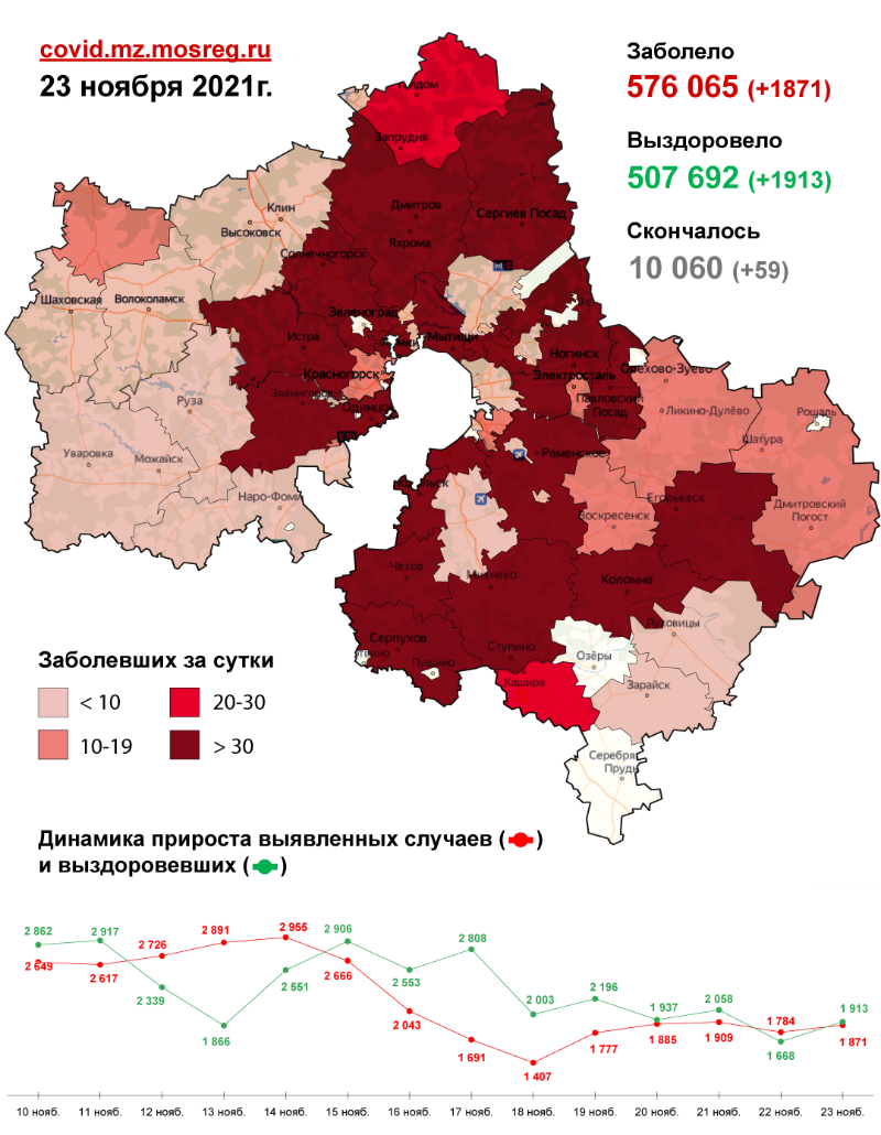 Количество заболевших в москве за последние сутки. Число зараженных по областям. Статистика Сергиев Посад. Карта заражения коронавирусом в Московской области. Статистика заболеваемости.