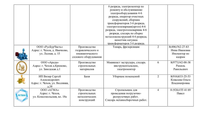 Около 200 «горячих» вакансий открыто на предприятиях городского округа