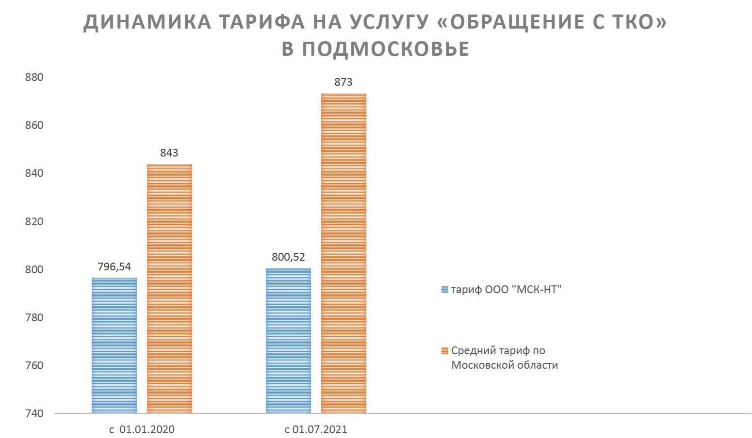 Тко с 1 июля 2024. Тарифы на вывоз тбо. Тко с 1 июля 2024. Тко с 1 июля 2024. Тариф на коммунальные услуги с 1 июля 2020 года.