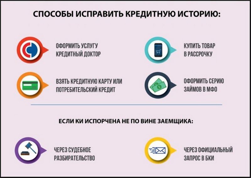 Названы три причины испорченной кредитной истории. Для обнуления плохой