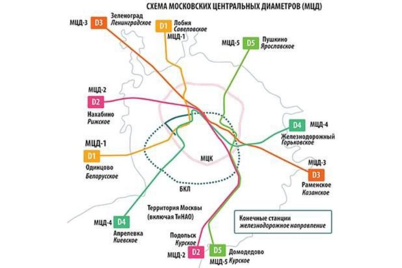 Московские диаметры схема со станциями на карте москвы и подмосковья