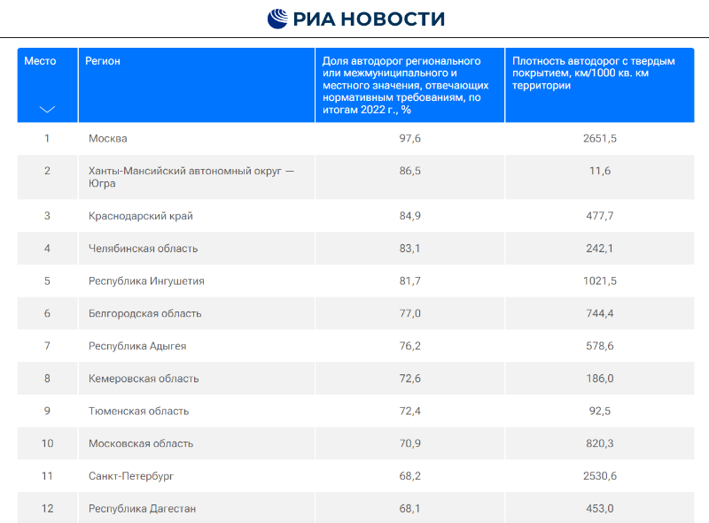 Лангепас зарплаты. Топ городов по зарплате. Рейтинг российских городов по заработной плате. Топ городов России по зарплатам. Рейтинг городов по уровню зарплат.