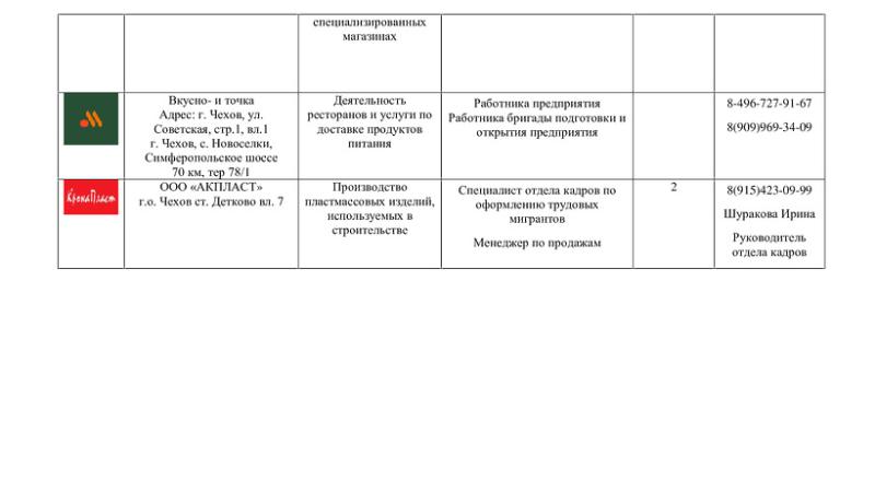 Около 200 «горячих» вакансий открыто на предприятиях городского округа