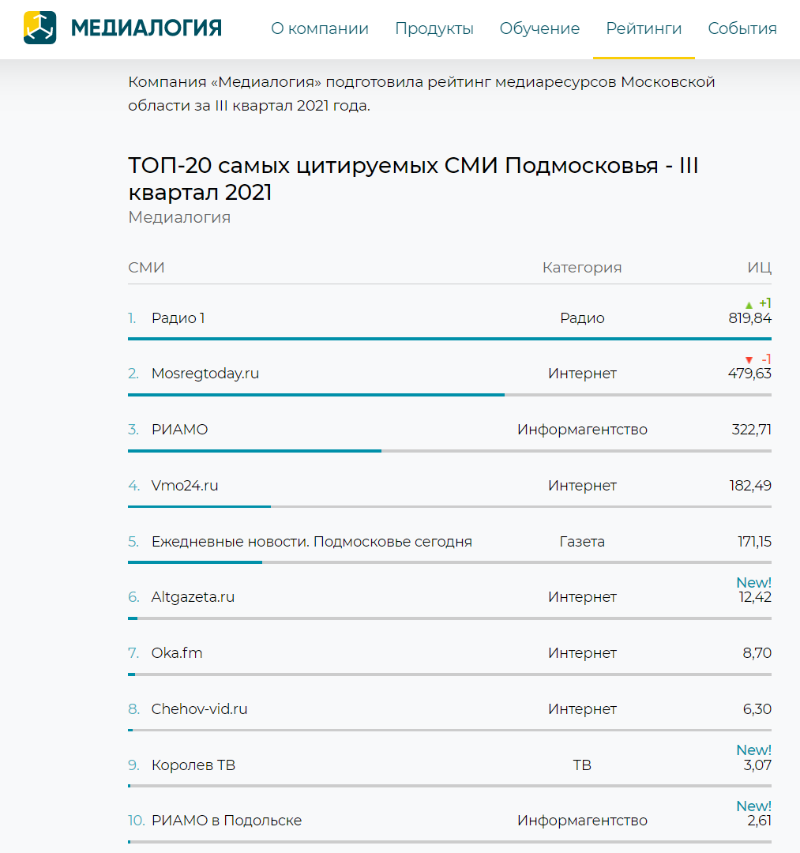 Чехов вид информационно развлекательный канал