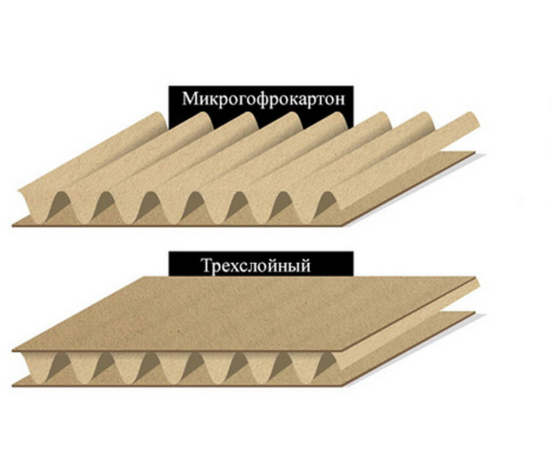 Марки картона т. Трехслойный микрогофрокартон т 23. Трехслойный микрогофрокартон т-23 профиль е. Гофрокартон п32 вс. Гофрокартон т11 профиль e.