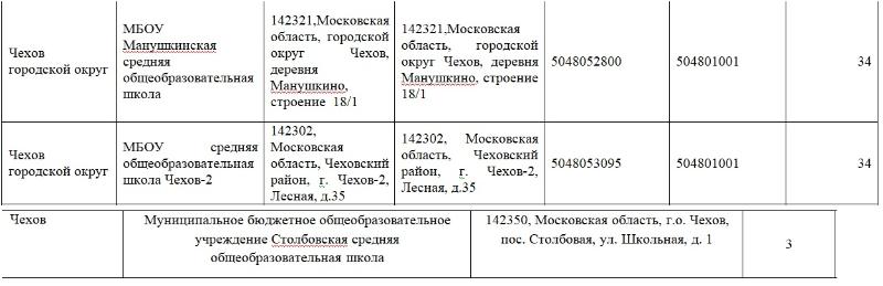 Автобус чехов манушкино на сегодня