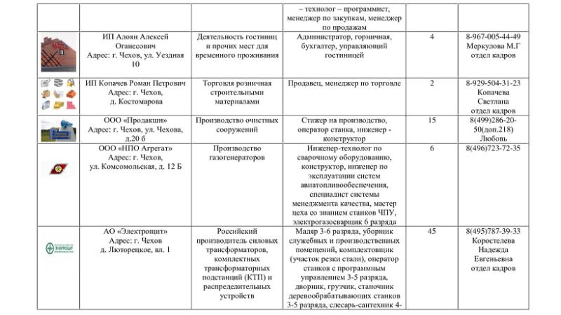 Около 200 «горячих» вакансий открыто на предприятиях городского округа