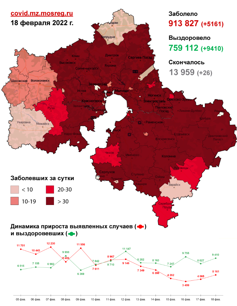 Количество заболевших коронавирусом в области. Коронавирус статистика в России. Грибковые заболевания статистика. Коронавирус в Московской области. Коронавирус в России статистика за сутки.