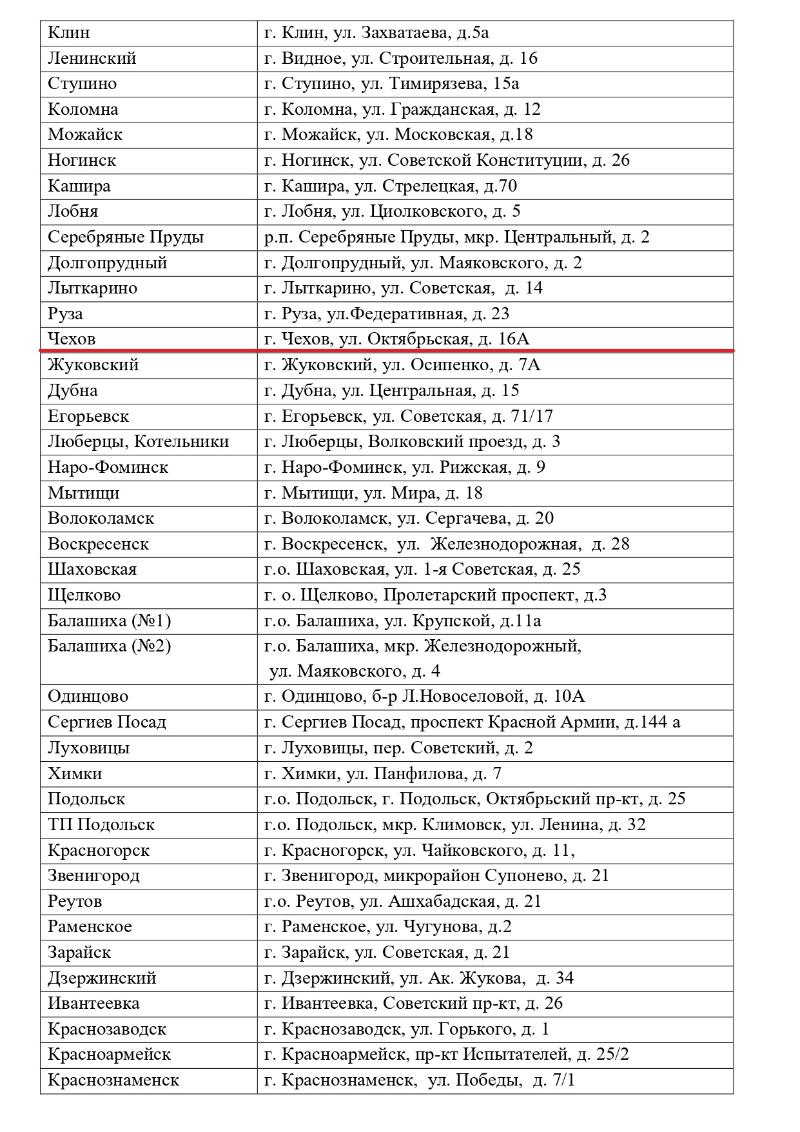 Социальный фонд России начнёт работу с нового года. Где искать офис в  Чехове?