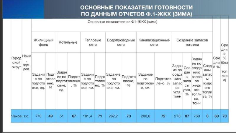 Насколько оперативно